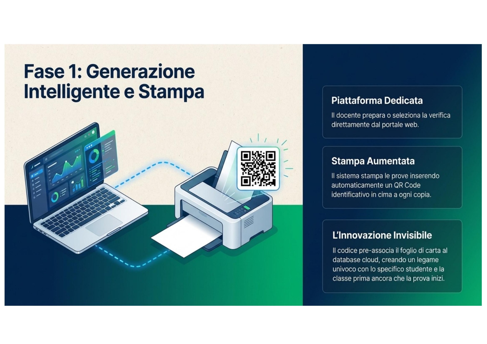 Panoramica del progetto e della piattaforma