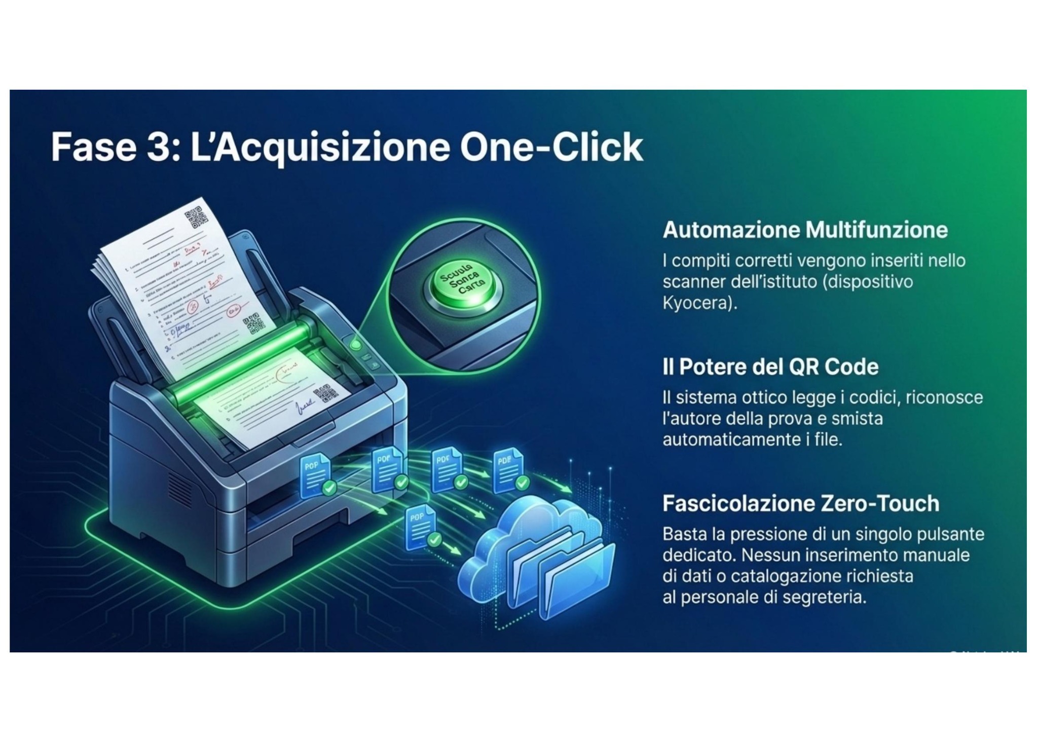 Dettaglio visuale relativo all'approfondimento del progetto